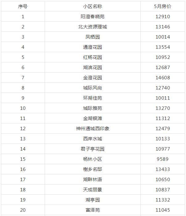 昆山刚需莫慌！1.5万以内，还有339个小区可选