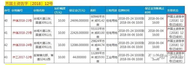 6.6土拍：济南北跨桥头堡失守；新城重仓黄河北