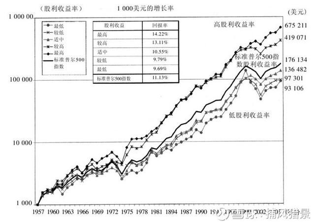 股市分析:价值股和成长股的收益率哪个更高?