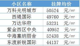 学区房继续升温!南京30所名校最新学区房价大曝光......