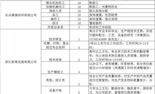 300家用人单位，15000个岗位等着你！