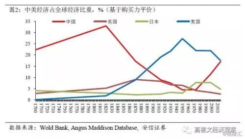 高善文：中美贸易摩擦深处的忧虑