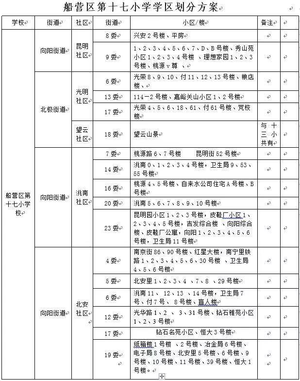 2018年吉林市昌邑区GDP_吉林市昌邑区地图(2)