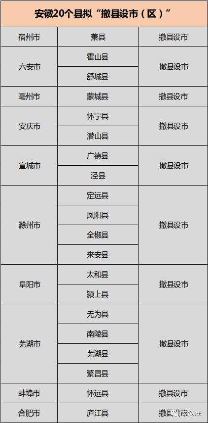 官方文件!枞阳县3个镇划入铜陵市!省政府力挺，安徽20个县撤县设