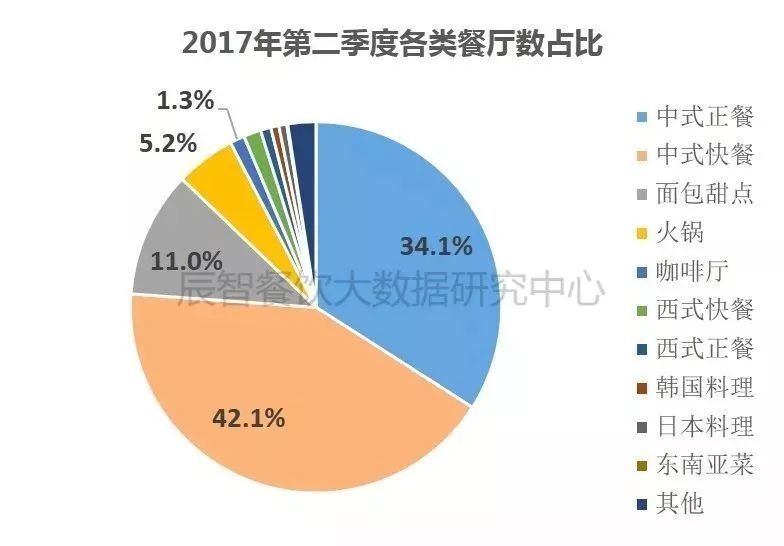 2000年人均工资_2018年餐饮人均消费