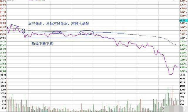 一位成功老股民的告诫:炒股赚钱很简单，学会补仓做T解套很重要