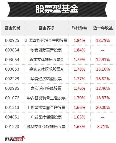 有的基金一个月涨了十几个点，难道说某板块的牛市来了？