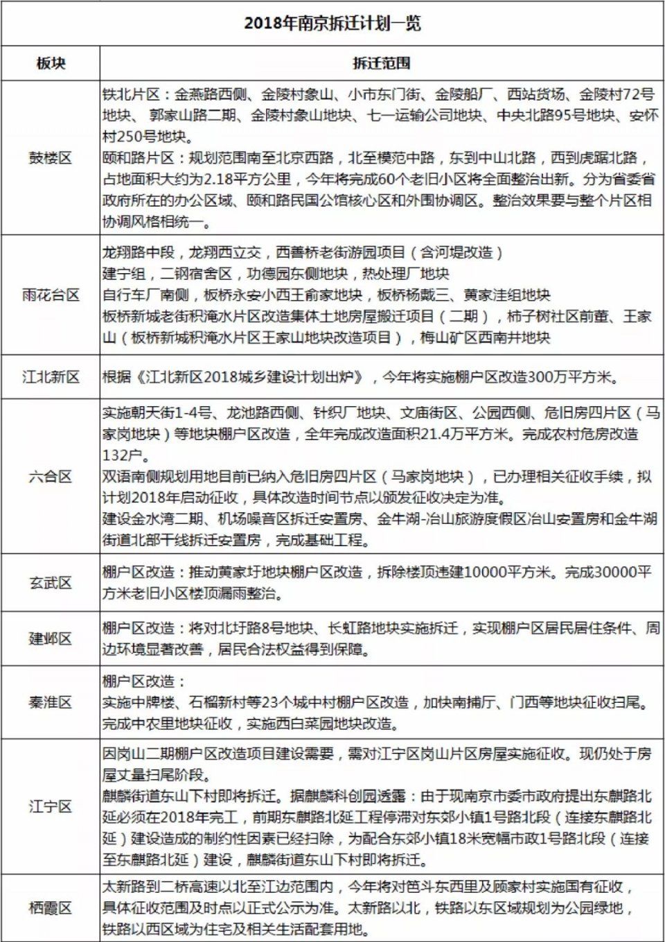 2018年南京“拆迁地图”曝光!又一城市离婚买房行不通了