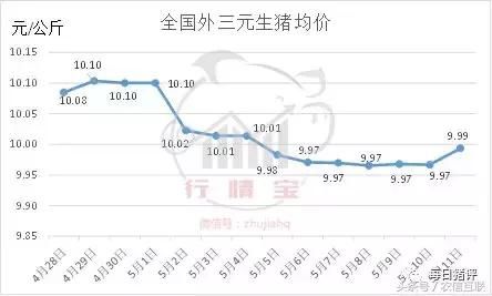 猪价开始零星飘红，真要涨了？严查进口美猪肉，早该这么做了！