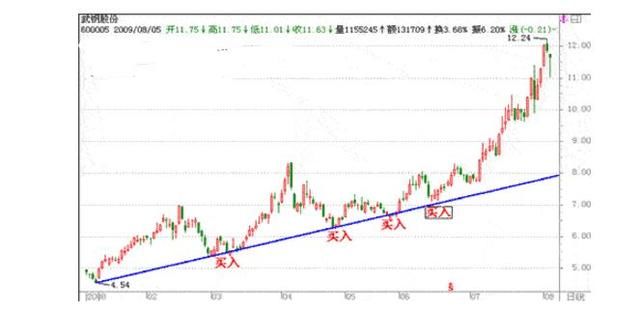 一操盘手箴言：熟记顺势为王，炒股水平大变样，不做庄家盘中肉！