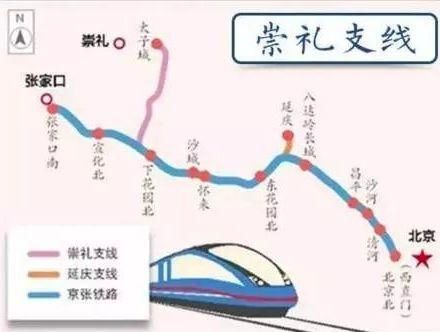 从北京北站到崇礼的高铁