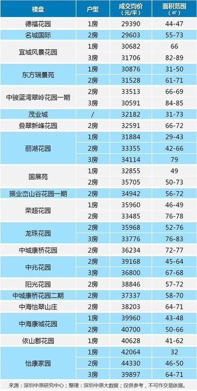 \＂三价合一\＂政策正式在深执行!新房市场即将井喷!下手要趁早!