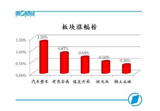 情绪面变化决定短期市场表现