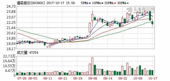 道森股份前三季度业绩预计将扭亏为盈
