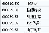 今年首批退市公司确定 还得注意这些僵尸公司