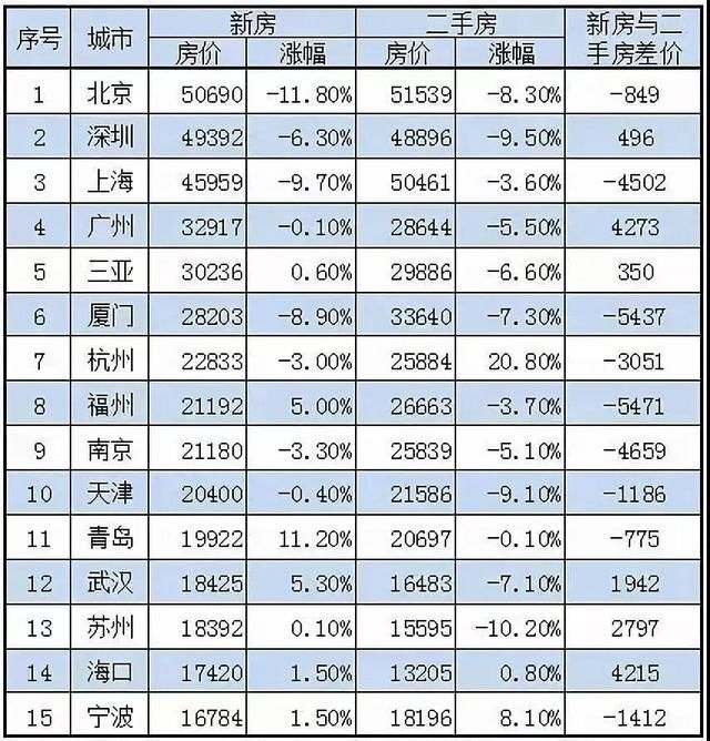 因该规划，青岛将跻身六大潜力之城，房价你懂得的！