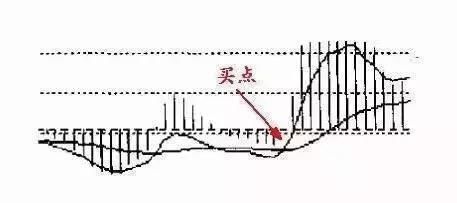 一位股市天才的投资感悟：MACD战法，再忙也得花几分钟学习