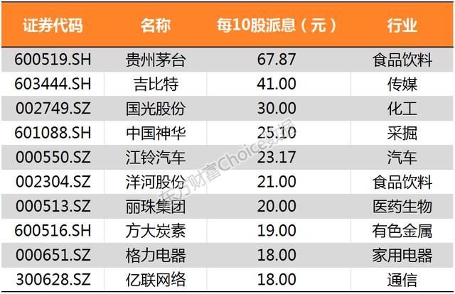 沪指冲击3200点喜迎新春佳节 鸡年累计上扬逾1%