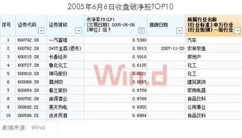 底部近了? A股“入摩”首日外资抄底优质股