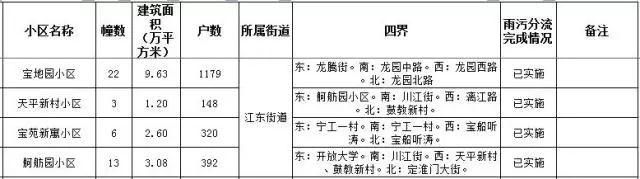 南京新规:租房也要备案!主城这82个小区居民身价要涨!