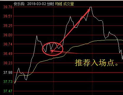 股市一灯｜精彩分享快乐购