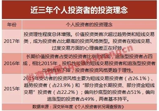 同样是炒股，为什么别人赚钱你亏钱？深交所给出了答案