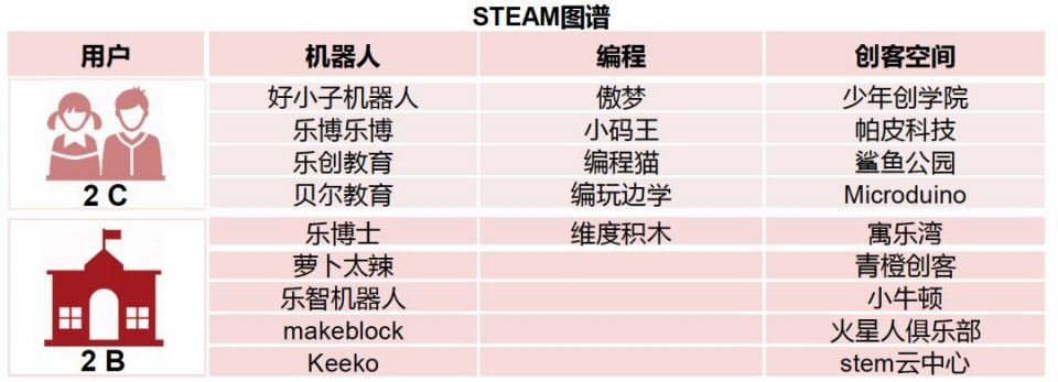 华映资本2017教育行业投融资报告:全景透视9万亿市场