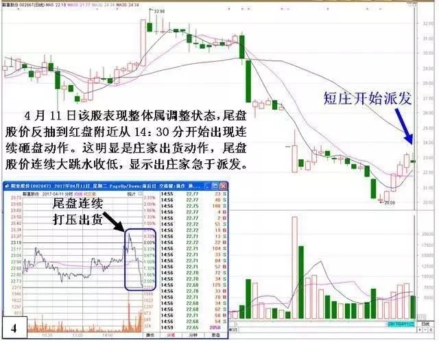 金牌操盘手的成功经验分享：选股坚持只看两条线，赚翻天！