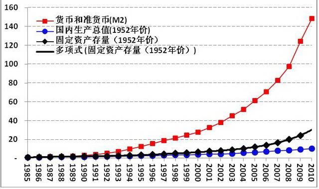 国民经济运行中的四大失衡分析与措施建议