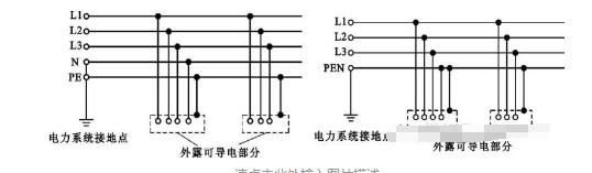 高压知识高压配电系统详解、什么是进线柜、计量柜、馈电柜