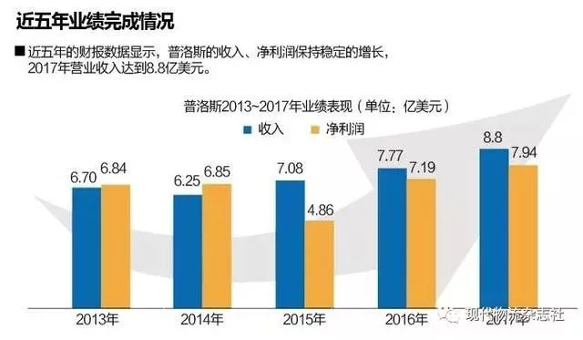 徐州水马围挡租金_仓库租金收入