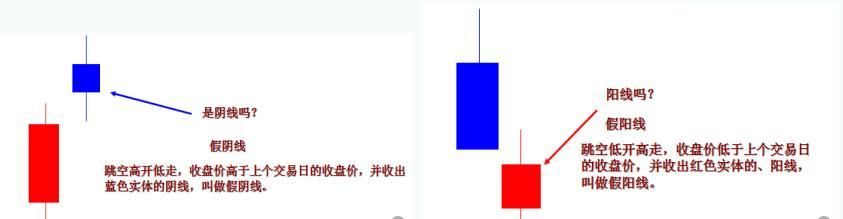 万一遇到这样的“K线”特征，必然是大牛股，不下一万次反复验证