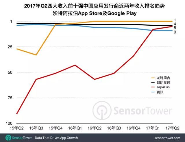 1月中国手游出海榜：SLG成收入大头，《荒野行动》进入Top25