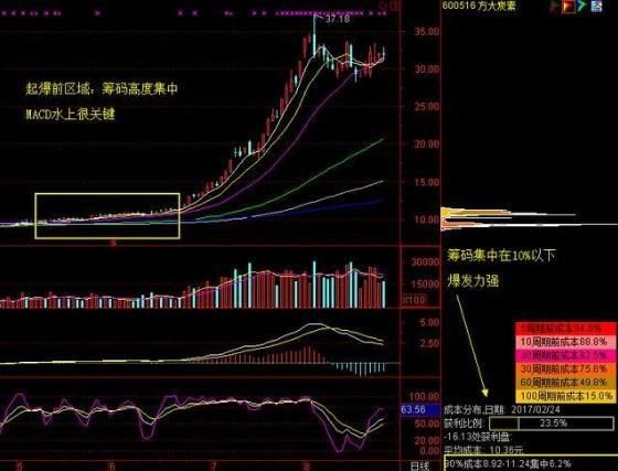 中国股市：赚多少钱靠市场，亏多少却取决于自己！