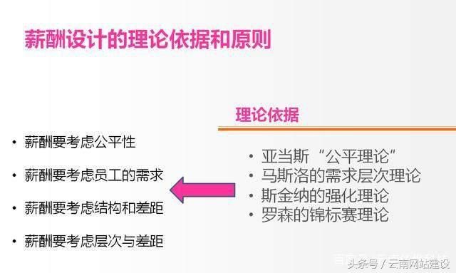 43张图一次性教会你,关于薪酬设计方法和实操