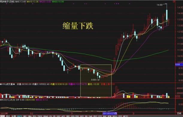 中国股市丑陋真面目终于露出：再看不懂中国股市，活该血亏！