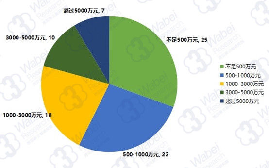 移动游戏已到天花板?多元产业爆发生机