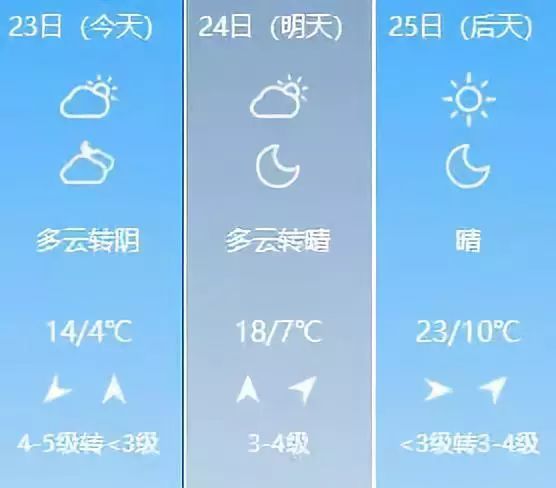 我市发布大风 | 5月1日起社保降费 这些好消息