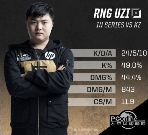 RNG3:1KZ获得2018msi冠军 RNGvsKZ四场比赛视频回顾