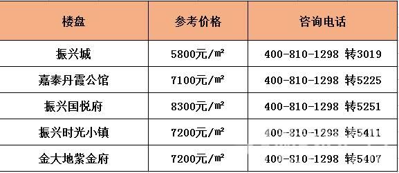 2018年土拍第一仗打响!下半年六安楼市将要大爆发