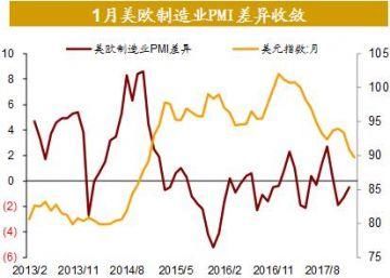 全球股市剧烈调整尚不足以影响经济基本面全球资产价格