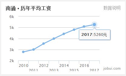 淮安 人均收入_淮安东站图片