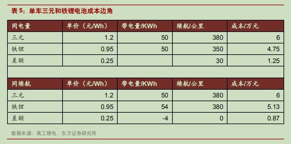 2019年新能源汽车补贴政策解读!