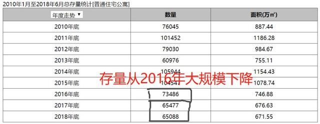 首批2000套限价房即将入市，北京迎来最后的改善机会！