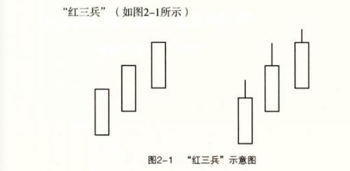 炒股学一万种技术，都不如领悟一招K线！