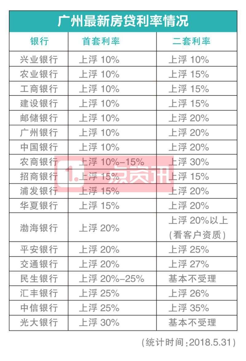 晚一年买房，光利息就要多花几十万