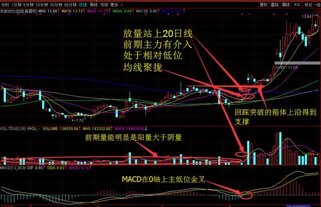 中国股市盈利最好的一类人:炒股多年只看一根均线，从未被超越