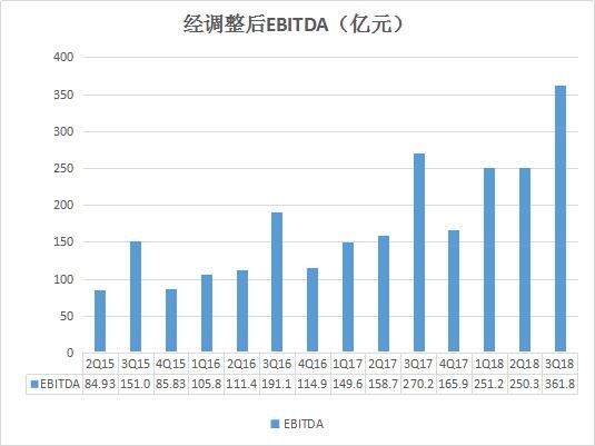 阿里巴巴历年核心数据汇总