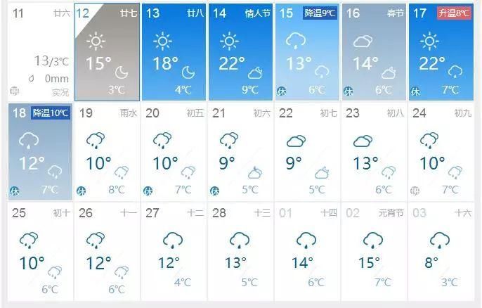 骤降10℃+寒潮，冷空气突袭!春节版“过山车”来了，湖南一秒又要