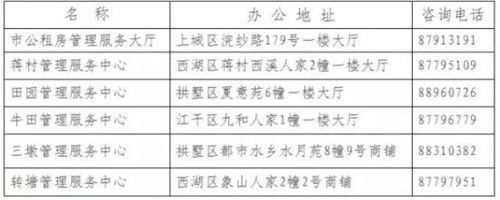 263户公租房家庭下周可办理入住